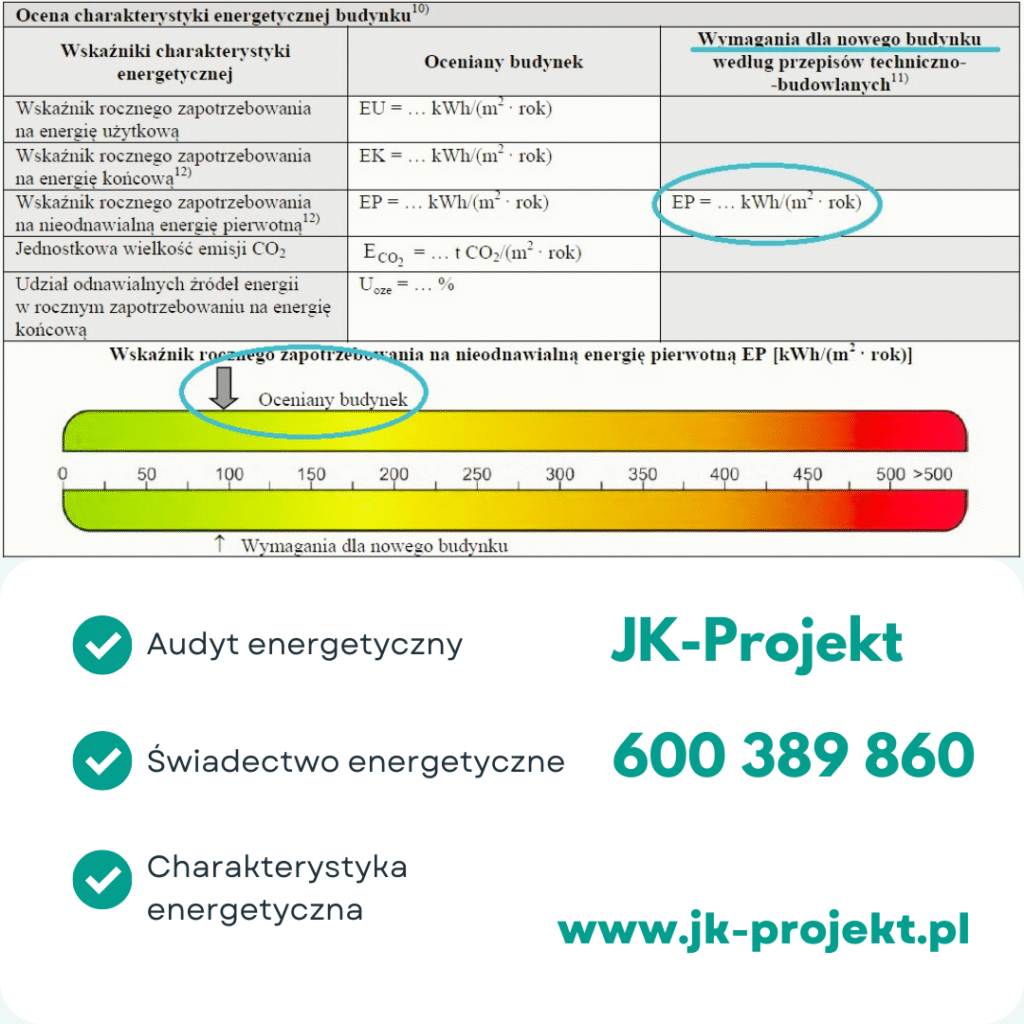 Jak obniżyć EP grafika do tekstu