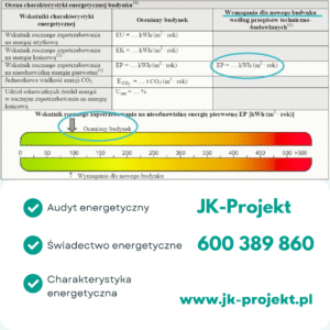 Jak obniżyć EP grafika do tekstu